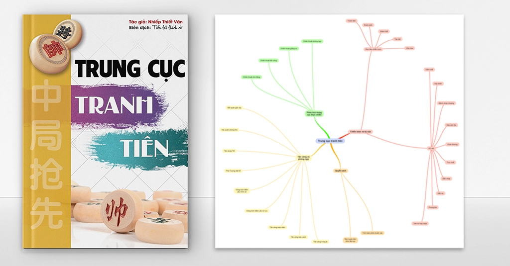 Trung cục tranh tiên